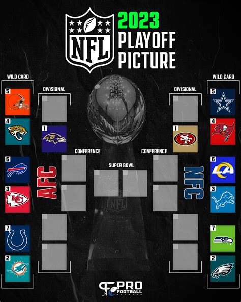 afc conference playoff standings|current afc playoff standings.